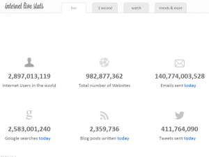 Internet live stats